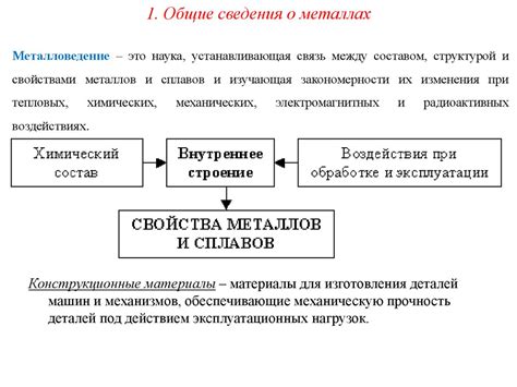 Влияние строения на свойства металлов