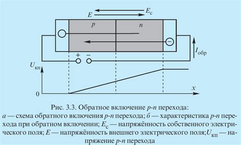 Влияние строения на физические свойства