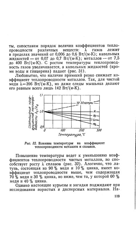 Влияние структуры и температуры на коэффициент теплопроводности