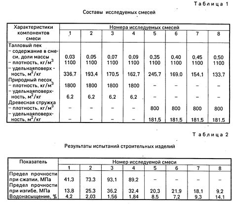 Влияние структуры металла на предел прочности при сжатии