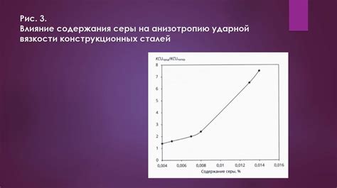 Влияние структуры на анизотропию