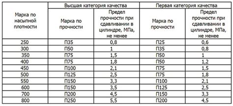 Влияние структуры на коэффициент теплопроводности