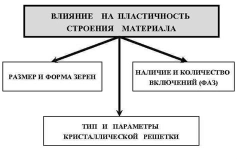 Влияние структуры на пластичность металлов