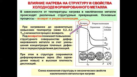 Влияние текстуры на свойства холоднодеформированного металла