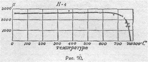 Влияние температурных условий на выбор металла