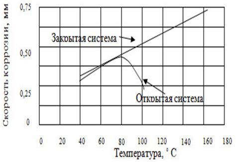 Влияние температуры и других факторов на притяжение металла к магниту