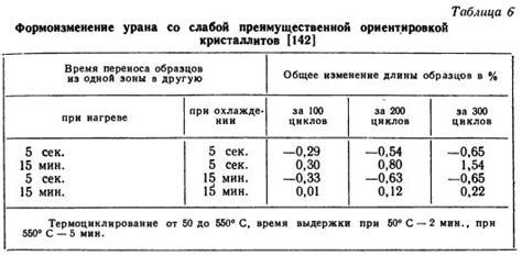 Влияние температуры и скорости нагрева