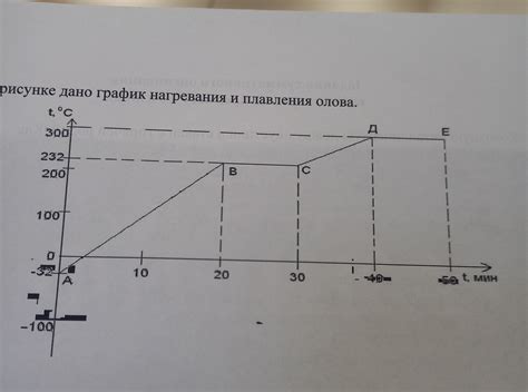 Влияние температуры и состава на процесс плавки олова