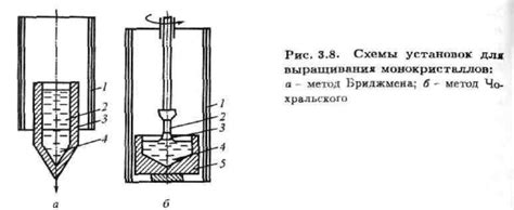 Влияние температуры кристаллизации на структуру металла