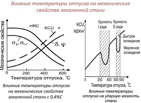 Влияние температуры на время высыхания