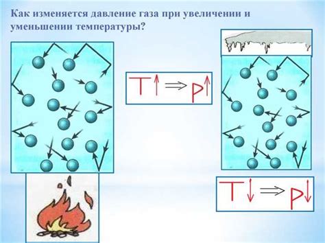 Влияние температуры на давление электронного газа