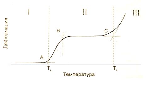 Влияние температуры на деформацию