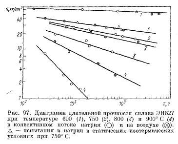 Влияние температуры на межкристаллическую прочность металла