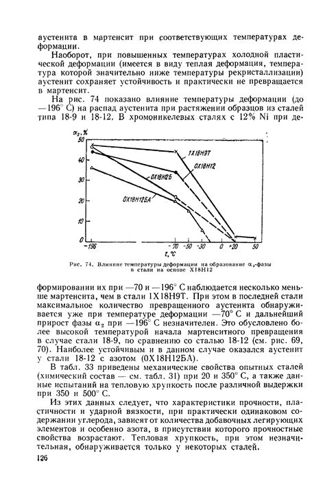 Влияние температуры на образование зерен