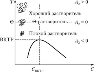 Влияние температуры на образование соединения