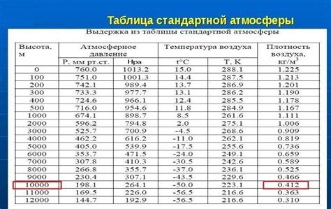 Влияние температуры на плотность сплавов