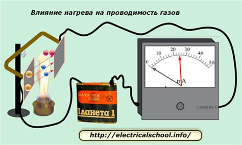 Влияние температуры на проводимость металлов