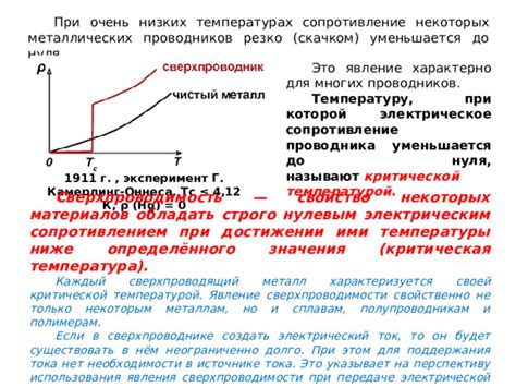 Влияние температуры на проводимость металлов и явление сверхпроводимости