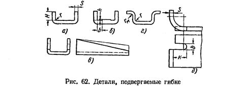 Влияние температуры на процесс гибки