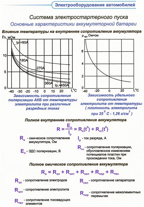 Влияние температуры на процесс зарядки аккумулятора