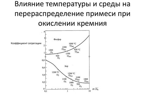 Влияние температуры на процесс окисления