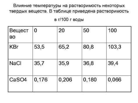 Влияние температуры на растворимость