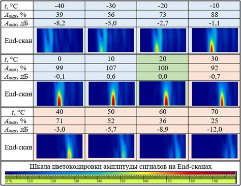 Влияние температуры на результаты ковки