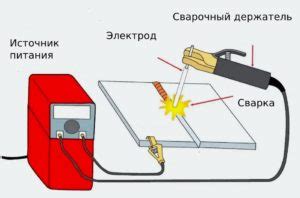 Влияние температуры на сварочный процесс