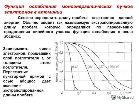 Влияние температуры на свободную длину пробега электронов