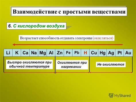 Влияние температуры на свойства металлов при взаимодействии с простыми веществами