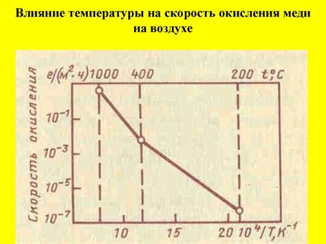 Влияние температуры на скорость коррозии