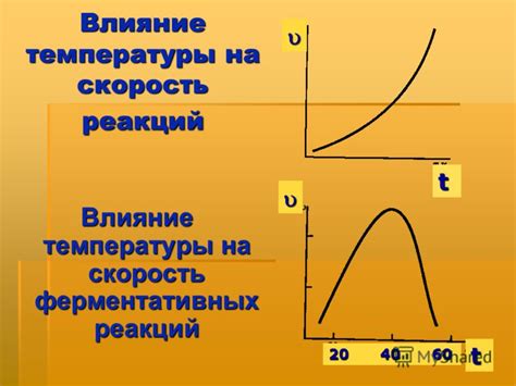 Влияние температуры на термоэлектродвижущую силу