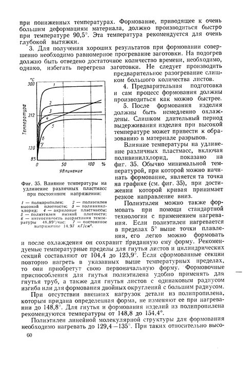 Влияние температуры на удлинение