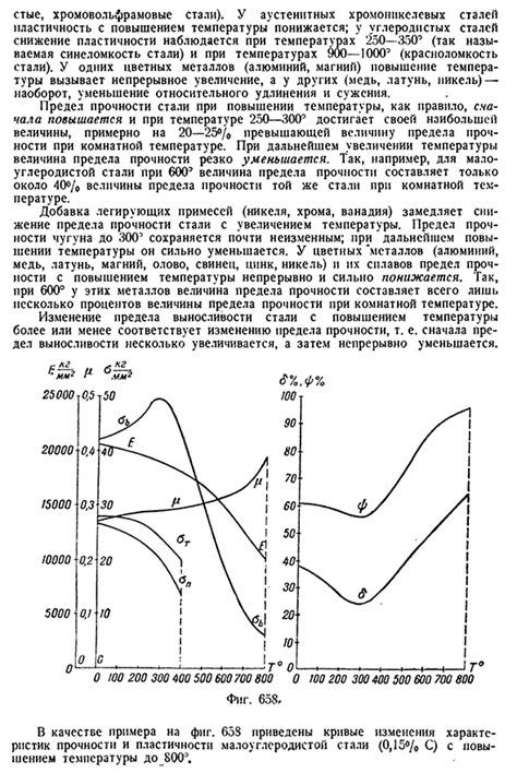 Влияние температуры на характеристики металла
