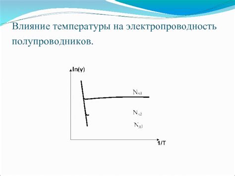 Влияние температуры на электропроводность металлов и объяснение физических процессов