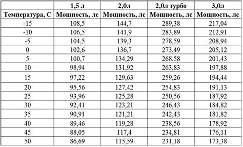 Влияние температуры окружающего воздуха на температуру металла