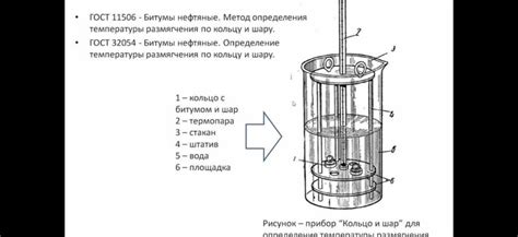 Влияние температуры плавления на процессы