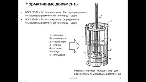 Влияние температуры плавления на физические свойства