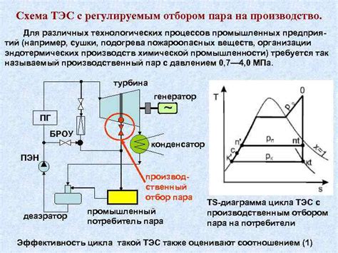 Влияние тепла на процесс