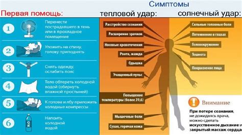 Влияние теплового воздействия