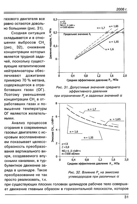 Влияние тепловой энергии на эмиссию