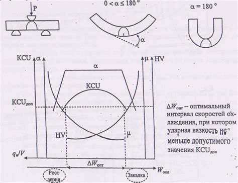 Влияние тепловых процессов на структуру и свойства сварного соединения