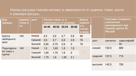 Влияние теплопроводности металлов на их свойства