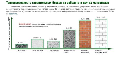 Влияние теплопроводности на эффективность