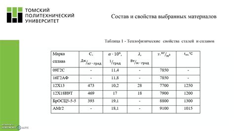 Влияние теплофизических свойств сплавов металлов на прочность и долговечность