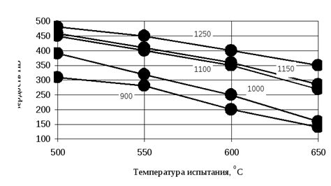 Влияние термической обработки на двухфазные металлы