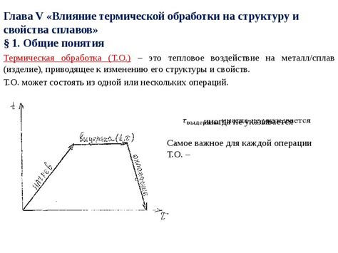 Влияние термической обработки на свойства материалов