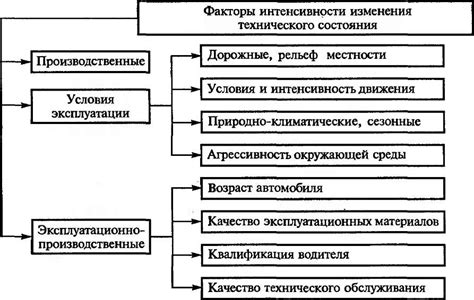 Влияние технического состояния на цену