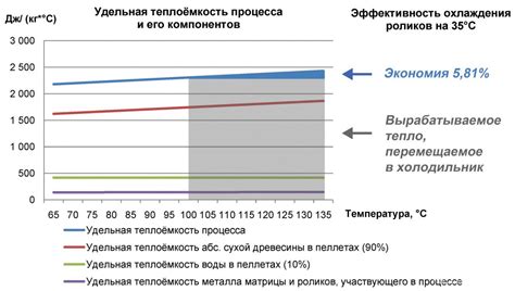 Влияние технологии охлаждения печи на эффективность процесса