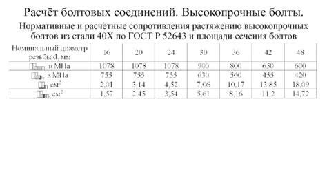 Влияние типа металла на нормативное сопротивление растяжению